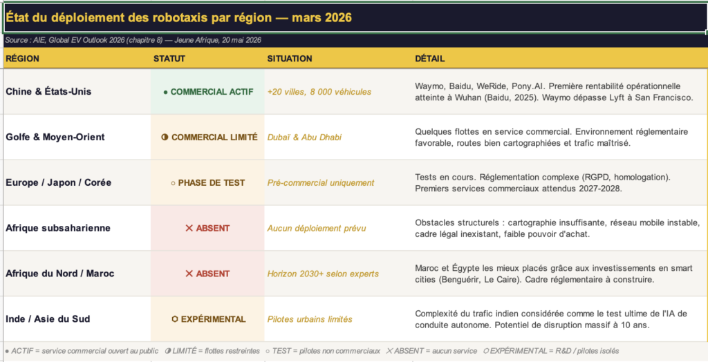 Déploiement Robotaxi