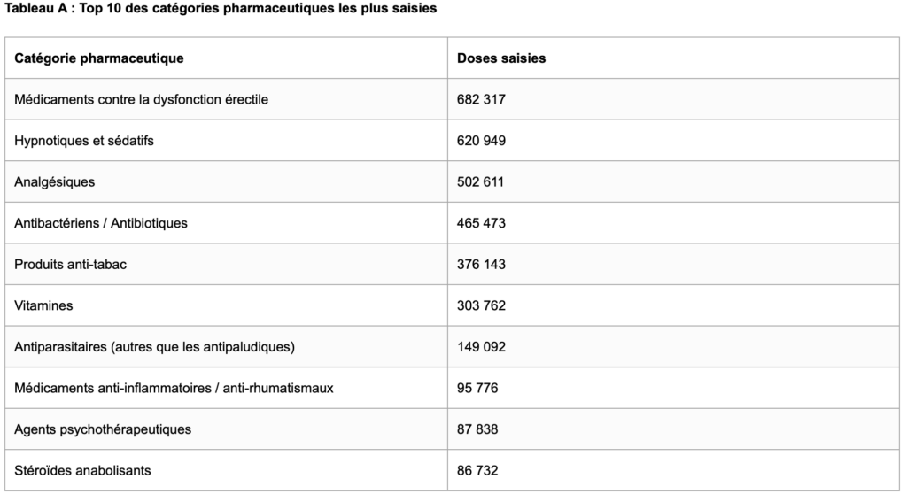 Médicaments contre la dysfonction érectile