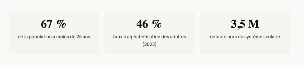 Statistique du taux d'alphabétisation au Mali.