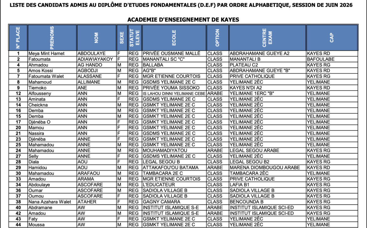 Liste des admis au DEF 2026
